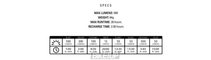 Переднє світло Lezyne HECTO DRIVE 500XL Фіолетовий 500 люменівів Y13