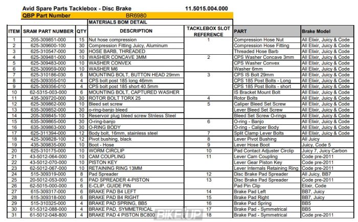 Сервисные запчасти AVID SPARE PARTS TACKLEBOX - DISC BRAKE