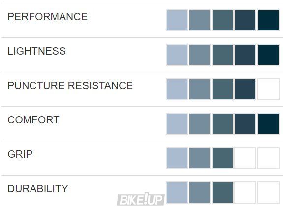 Покришка Hutchinson BLACK MAMBA 700X38 TS TL