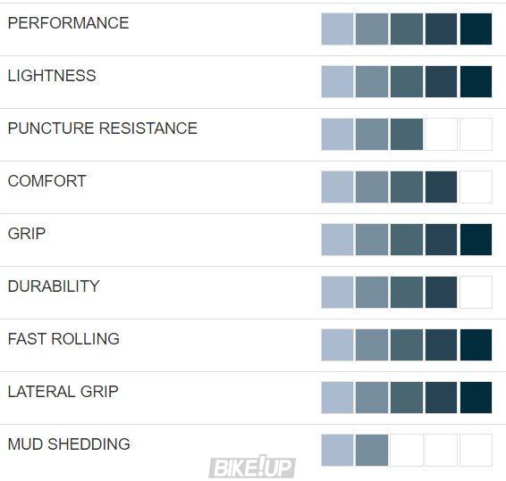 Покришка Hutchinson SKELETON 29X2,15 TLS RLAB Tanwall