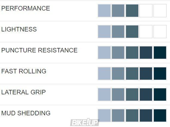 Покришка Hutchinson TORO 29X2,35 TS TL