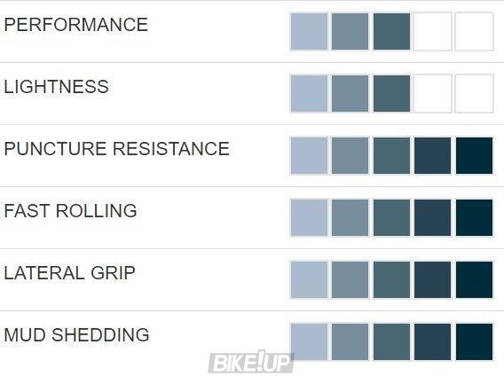 Покришка Hutchinson ENV TORO KOLOSS 27,5X2,60 TLR