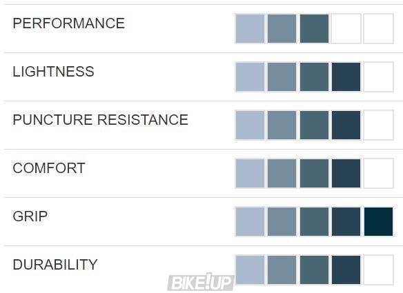 Покришка Hutchinson ENV TORO 29X1,85 CX+ TS TL