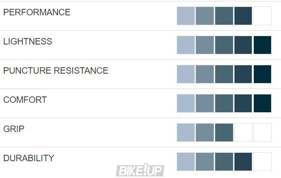 Покришка Hutchinson OVERIDE 700X35 TS TL