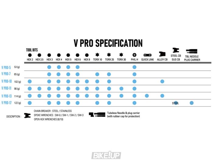 Мультитул Lezyne V PRO 7 – BLACK ANTI-CORROSION BLACK CНROME-MOLYBDENUM
