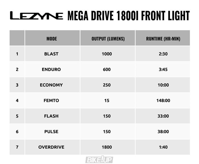 Переднє світло Lezyne MEGA DRIVE 1800i Сірий 1800 люменів Y13