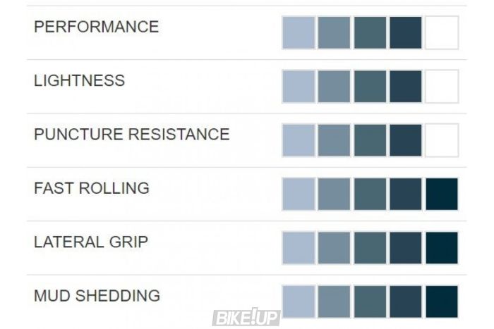 Покришка Hutchinson TAIPAN 27,5X2,10 TS TL RR xc